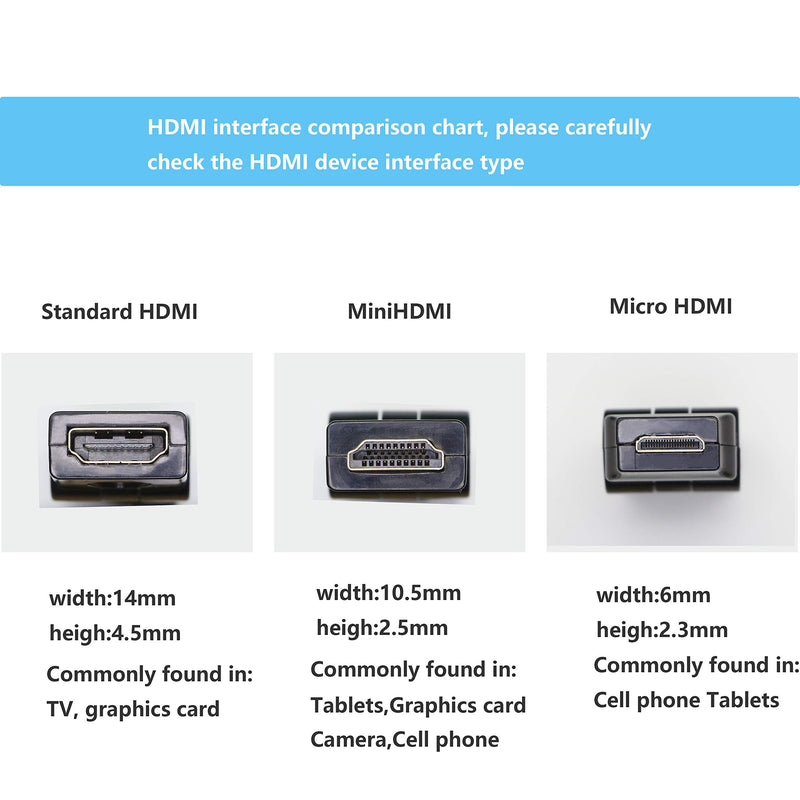 360 Degree Swivel Angle HDMI Adapter,90 180 270 Degree Angle Rotatable Extension Connector Adjustable Male to Female Adaptor for Full HD Support Including 720p-1080p,No Loss in Video/Audio Quality