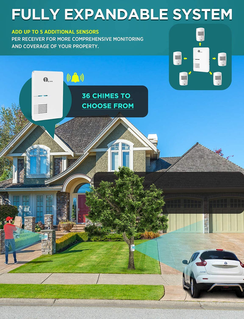 Driveway Alarm, 1byone Home Security Alert System with 36 Melodies, 1 Plug-in Receiver and 1 Weatherproof PIR Motion Detector, 1000ft Wireless Transmission Range and 24ft PIR Detection Range One Receiver One Sensor