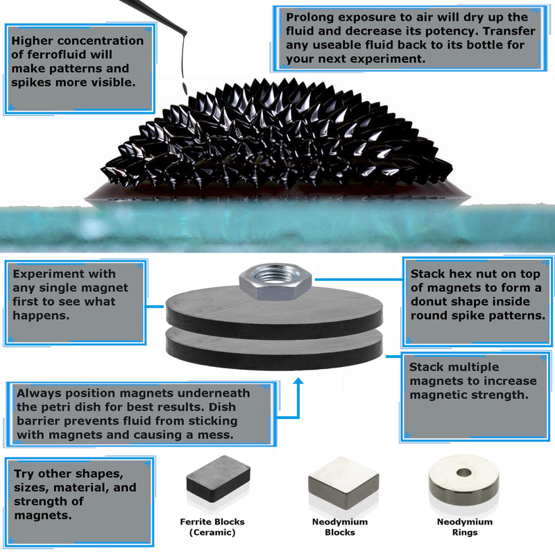 CMS MAGNETICS - (1oz Kit) Ferrofluid Science Experiment Kit for Education in Magnetism - Includes: 1 Fluid Ounce (29.5mL) Bottle of Ferrofluid, Gloves, Pipette, Petri Dishes 1 fluid oz (29.5mL) Basic Fluid Kit