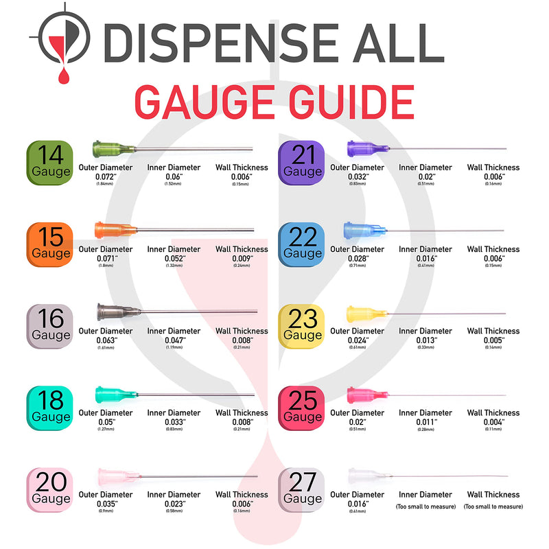 Dispense All - Mini Industrial Syringe Pack - 10ml Syringes with 14G & 18G Blunt Needles, Blunt Needles Covers, and Syringe Caps