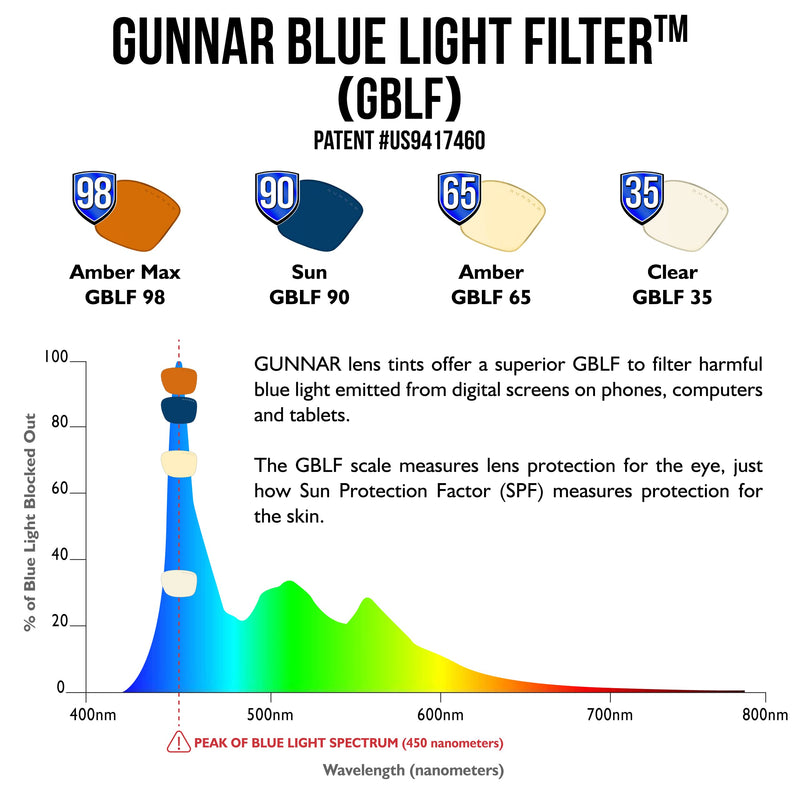 GUNNAR Computer Blue Light Blocking Glasse's Amber Lens, Gray Crystal, Kids/Youth