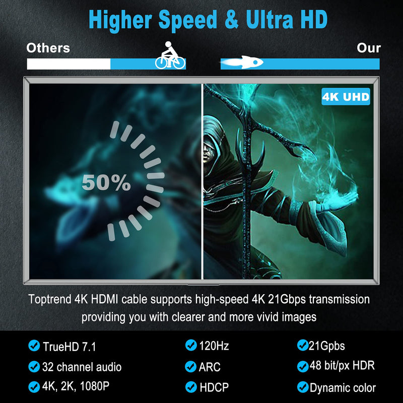 Toptrend 4K HDMI Cable 12ft, CL3 Rated 21Gpbs High Speed HDMI 2.0 Cable Supports 1080p, 3D, 2160p, 4K 60Hz UHD, HDR, 28AWG Braided HDMI Cord, Compatible with HDTV, Xbox, Blue-ray Player, PS3, PS4, PC 12ft 21Gbps