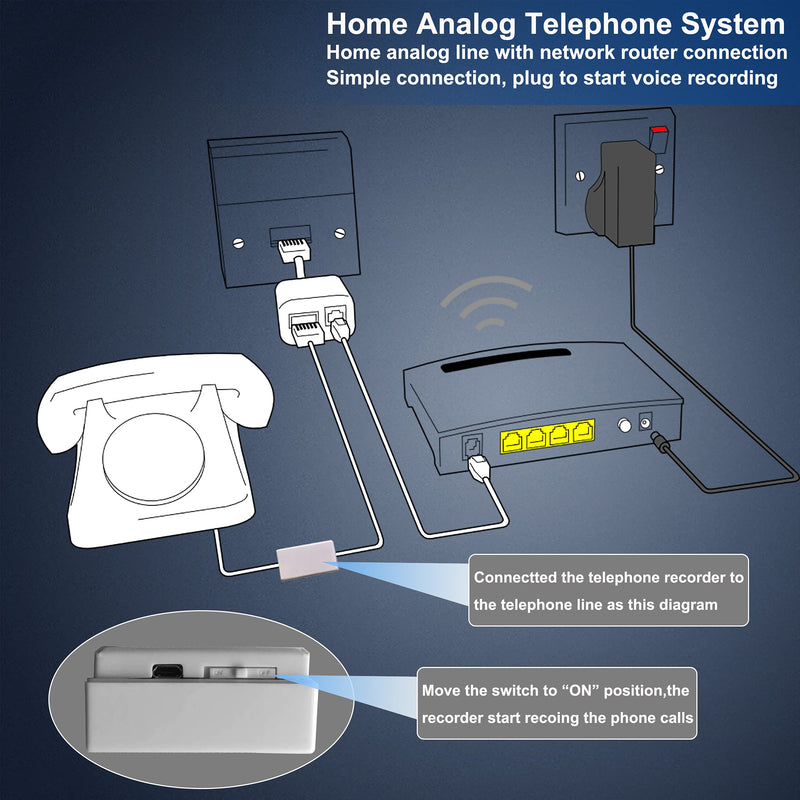 Telephone Recorder,32GB USB Telephone Phone Voice Recorder,Mini Telephone Recorder for Landline,Get Power from Telephone System(Less Charging time)