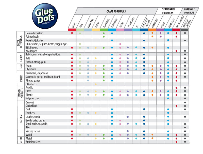 Glue Dots Double-Sided Permanent Dots, 6 Pack, 1/2'', Blue Tint, Pack of 360 (OF111PERM-AMZ)