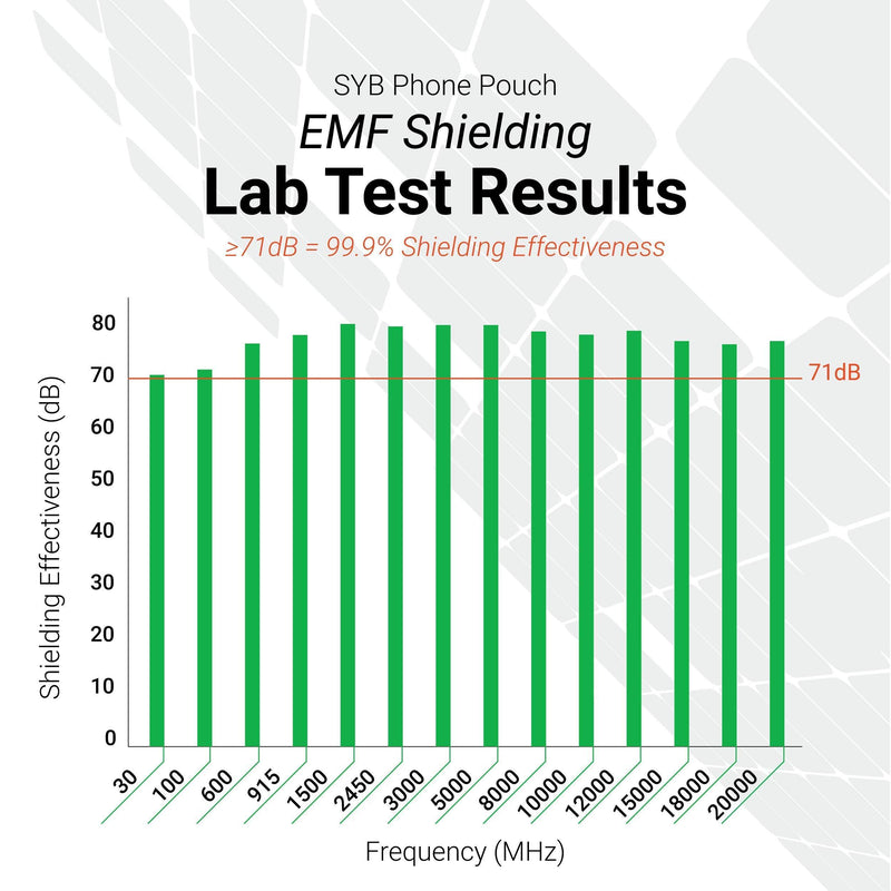 SYB Phone Pouch, EMF Radiation Protection Sleeve, Regular Black For phones up to 2.75" wide