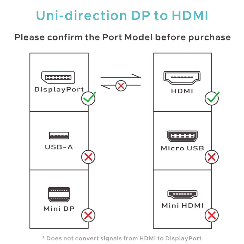 4K DisplayPort to HDMI Adapter Cable, WARRKY ( 2K 60Hz, 1080p 120Hz) Uni-Directional High-Speed DP PC to HDMI Monitor Converter Compatible for HP, Dell, GPU, AMD, NVIDIA, More. Male to Female. Passive