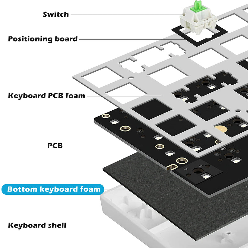 HONKID Keyboard Foam, Sound Dampening Foam for Mechanical Keyboard Bottom, Made of LE-20 Poron, Black (H 3mm) Thickness:3mm