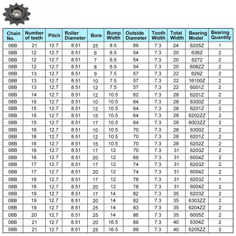 uxcell #40 Chain Idler Sprocket, 7mm Bore 1/2" Pitch 12 Tooth Tensioner, Black Oxide Finish C45 Carbon Steel with Insert Double Bearing for ISO 08B Chains