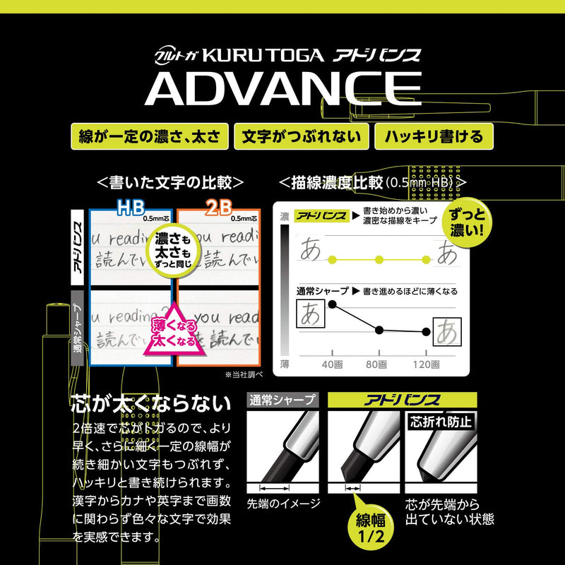 uni Kurutoga Advance Upgrade Model 0.5mm Mechanical Pencil, Gun Metallic Body (M510301P.43) , Black