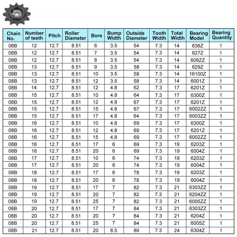 uxcell #40 Chain Idler Sprocket, 10mm Bore 1/2" Pitch 13 Tooth Tensioner, Black Oxide Finish C45 Carbon Steel with Insert Single Bearing for ISO 08B Chains