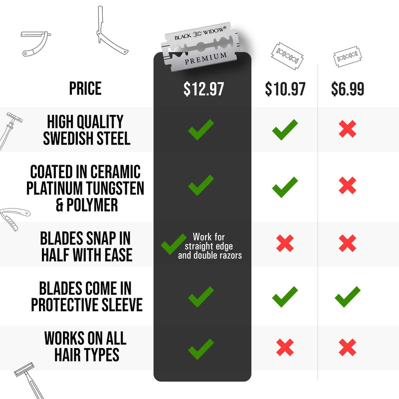 Black Widow Premium Double Edge Razor Blades - Swedish Steel Premium Razor Blades for Safety Razors and Straight Edge Razors - (100 Count)