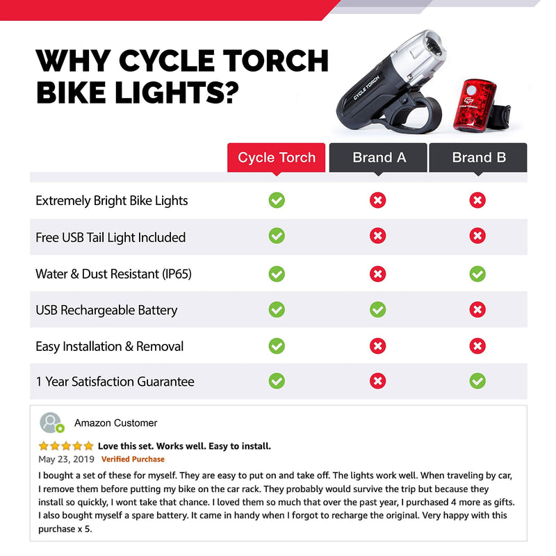Cycle Torch Shark 550R USB Rechargeable Bike Light Set, Free USB Tail Light Included, Easy On Easy Off, Compatible with Mountain, Kids, Street and Road Bicycles Silver-Grey