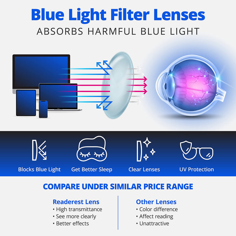 Readerest Blue Light Blocking Reading Glasses (Tortoise, 1.75 Magnification) Tortoise 1.75 x