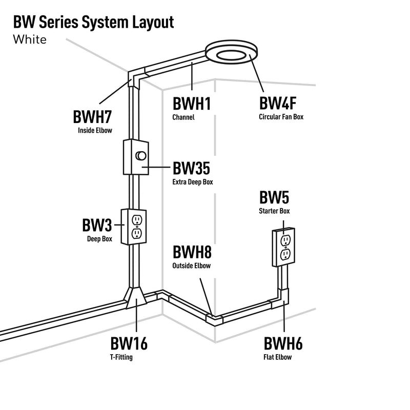 legrand WIREMOLD Metal Raceway, Extending Power, On-Wall, Starter Box, White, BW5