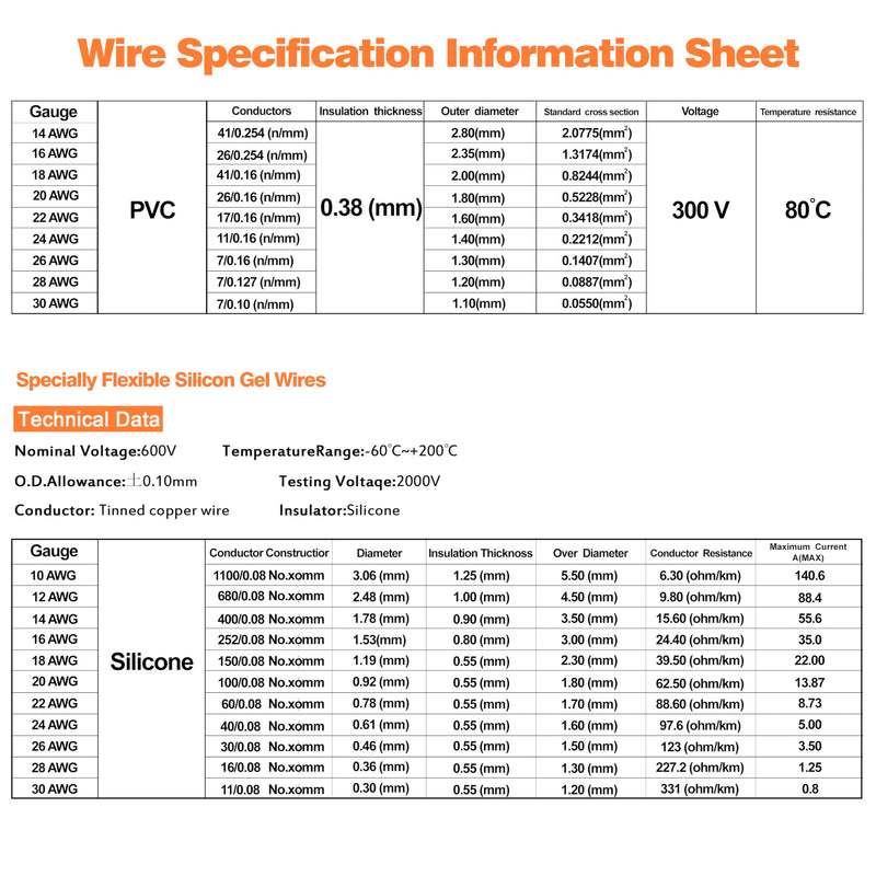 0.75mm² silicone electrical cable-SCHDRA 18 AWG tinned copper wire coil, 6 colors, 3 meters per cable, stranded wire, flexible and soft, ideal for electrical applications 18AWG silicone 3m