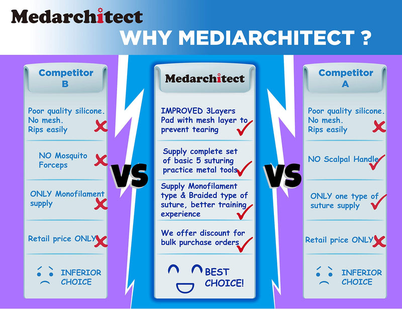 Medarchitect Suture Practice Kit (30 Pieces) for Medical Student Suture Training, Include Upgrade Suture Pad with 14 Pre-Cut Wounds, Suture Tools, Suture Thread & Needle (Complete Kit)