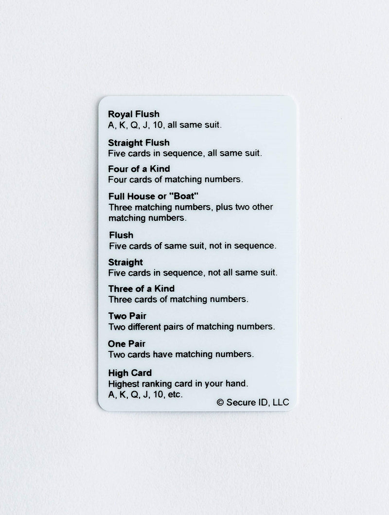 Poker Hand Wallet Card - Learn to Play Cards! Learn Card Games by Secure ID Great Gift Idea!
