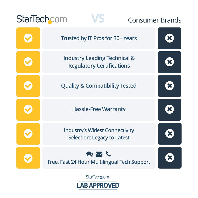 StarTech.com 6ft (2m) Premium Certified HDMI 2.0 Cable with Ethernet - High Speed Ultra HD 4K 60Hz HDMI Cable HDR10 - HDMI Cord (Male/Male Connectors) - For UHD Monitors, TVs, Displays (HDMM2MP) 6 ft/2m