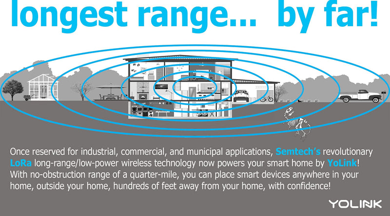 YoLink 1/4 Mile World's Longest Range Smart Wireless Garage Door Opener, App Control, Compatible with Alexa IFTTT, YoLink Hub Required