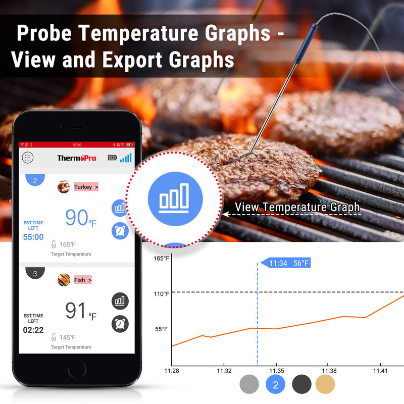 ThermoPro TP25 500ft Wireless Bluetooth Meat Thermometer with 4 Temperature Probes Smart Digital Cooking BBQ Thermometer for Grilling Oven Food Smoker Thermometer, Rechargeable
