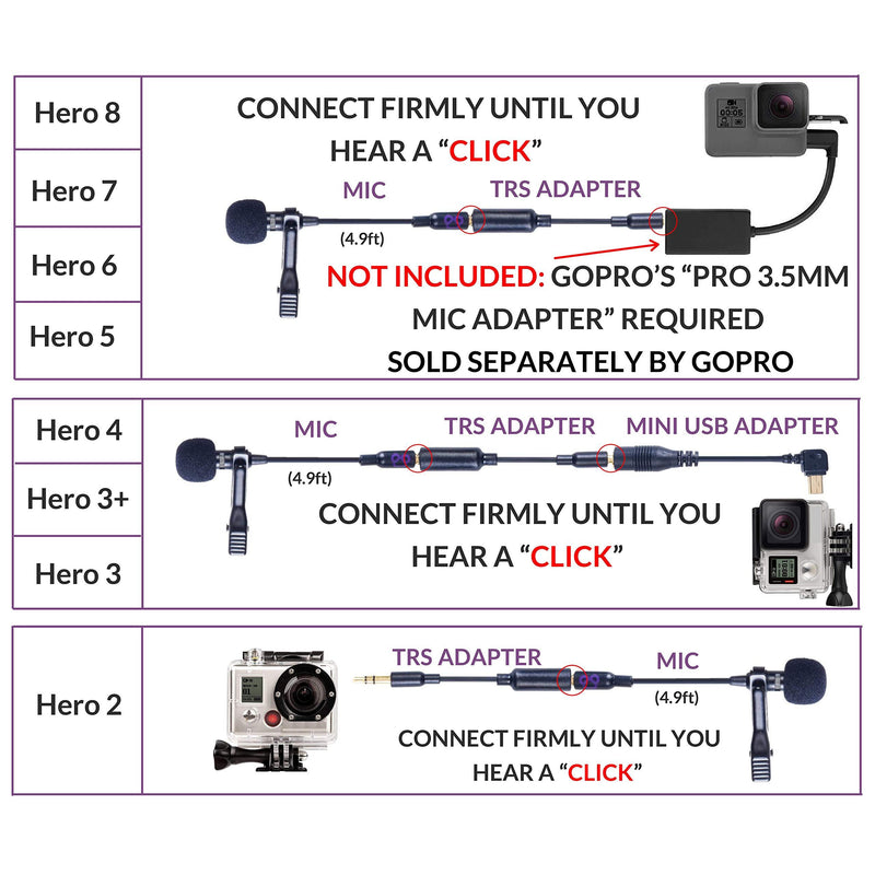 Purple Panda Lavalier Lapel Microphone Kit - Clip-on Omnidirectional Condenser Lav Mic Compatible with iPhone, iPad, GoPro, DSLR, Zoom/Tascam Recorder, Samsung, Android, PS4