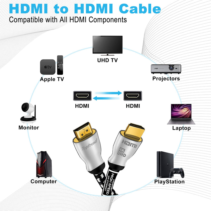 Toptrend 4K HDMI Cable 12ft, CL3 Rated 21Gpbs High Speed HDMI 2.0 Cable Supports 1080p, 3D, 2160p, 4K 60Hz UHD, HDR, 28AWG Braided HDMI Cord, Compatible with HDTV, Xbox, Blue-ray Player, PS3, PS4, PC 12ft 21Gbps