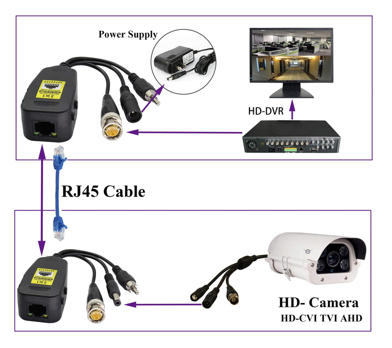 AAOTOKK BNC to RJ45 Transmitter Transceiver DC Power Passive Audio Video Balun HD-CVI/TVI/AHD/CVBS with DC Jack for 720P-1080P 3MP 4MP 5MP 8MP CCTV Security DVR Surveillance Camera System(19cm/4Pairs) 4Pairs