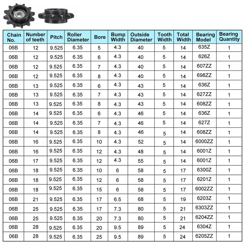 uxcell #35 Chain Idler Sprocket, 7mm Bore 3/8" Pitch 12 Tooth Tensioner, Black Oxide Finish C45 Carbon Steel with Insert Single Bearing for ISO 06B Chains