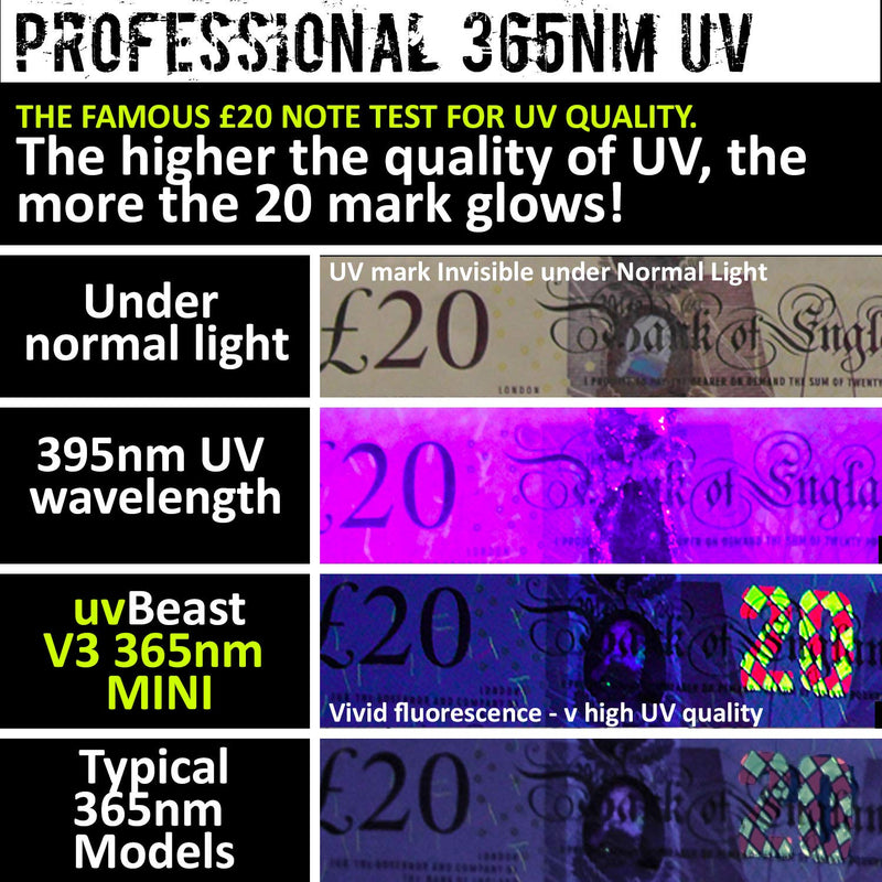 uvBeast NEW V3 365nm MINI - Black Light UV Flashlight – HIGH DEFINITION Ultraviolet - Rechargeable 18650 USB-C Quick charge Port - Professional Grade HIGH POWER UPGRADED LED – USA Stock