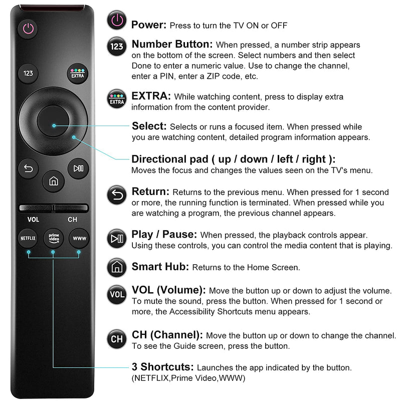 EWO'S Universal Remote Control for All Samsung TV LED QLED UHD SUHD HDR LCD Frame Curved HDTV 4K 8K 3D Smart TVs, with Buttons for Netflix, Prime Video, WWW