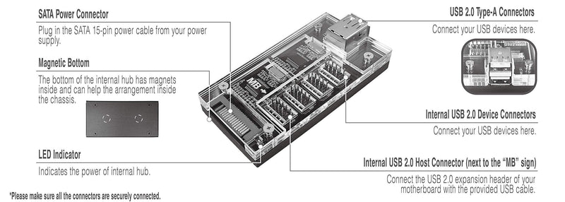 Micro Connectors S08-303-IA - Acrylic Internal USB 2.0 Hub with Magnetic Base - 5 USB 2.0 Ports Expansion