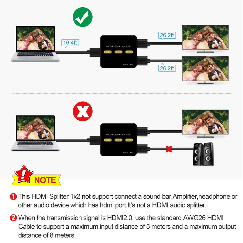NEWCARE HDMI Splitter 1 in 2 Out, 4K@60Hz 1x2 HDMI Splitter for Dual Monitors Duplicate/Mirror Only, HDMI2.0b Splitter 1 to 2 Amplifier, Support Auto Scaling, HDCP2.2, YUV 4:4:4, HDR, with HDMI Cable