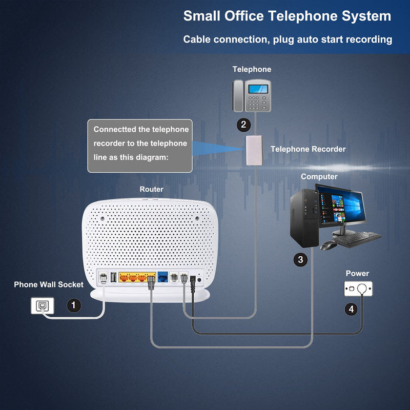 Telephone Recorder,32GB USB Telephone Phone Voice Recorder,Mini Telephone Recorder for Landline,Get Power from Telephone System(Less Charging time)