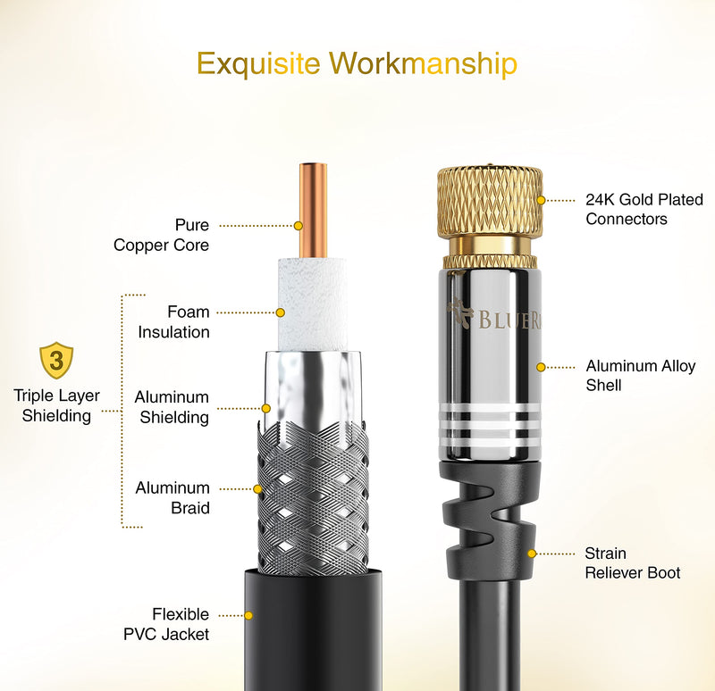 BlueRigger RG6 Coaxial Cable (6FT, Male F Type Connector, Triple Shielded) â€“ Digital Audio Video Coax Cable for HDTV, CATV, Cable Modem, Satellite Receivers 6FT
