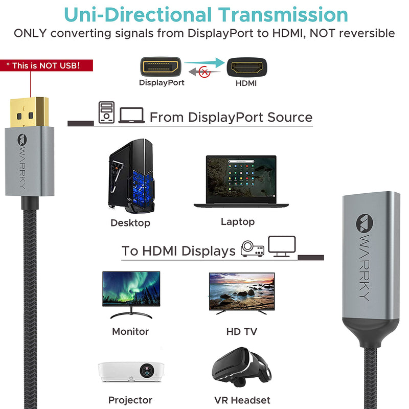 4K DisplayPort to HDMI Adapter Cable, WARRKY ( 2K 60Hz, 1080p 120Hz) Uni-Directional High-Speed DP PC to HDMI Monitor Converter Compatible for HP, Dell, GPU, AMD, NVIDIA, More. Male to Female. Passive