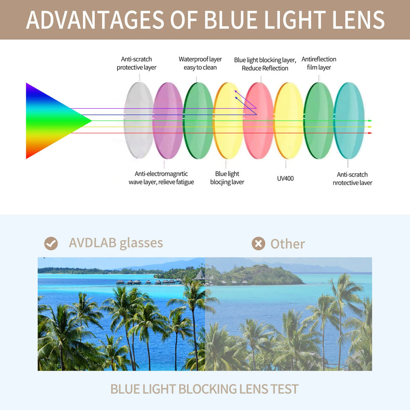 AVDLAB Blue Light Blocking Glasses for Women & Men, Anti Blu-Ray Clear Gaming Glasses Lenses to Ease Eye Strain AB3301 Bright Transparent Light Purple