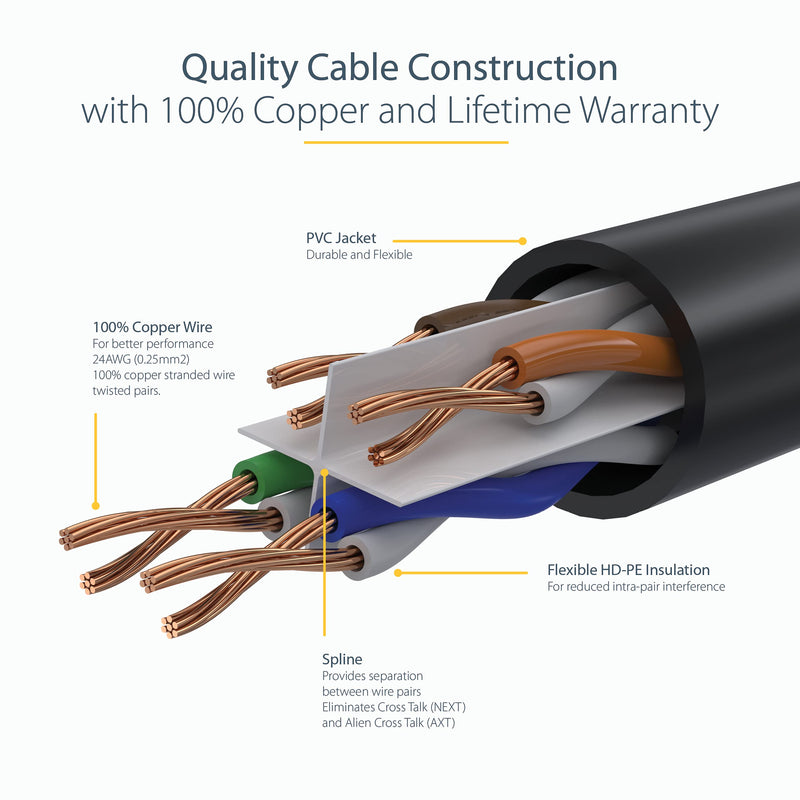 StarTech.com 15ft CAT6 Ethernet Cable - Purple CAT 6 Gigabit Ethernet Wire -650MHz 100W PoE RJ45 UTP Network/Patch Cord Snagless w/Strain Relief Fluke Tested/Wiring is UL Certified/TIA (N6PATCH15PL) 15 ft / 4.5m