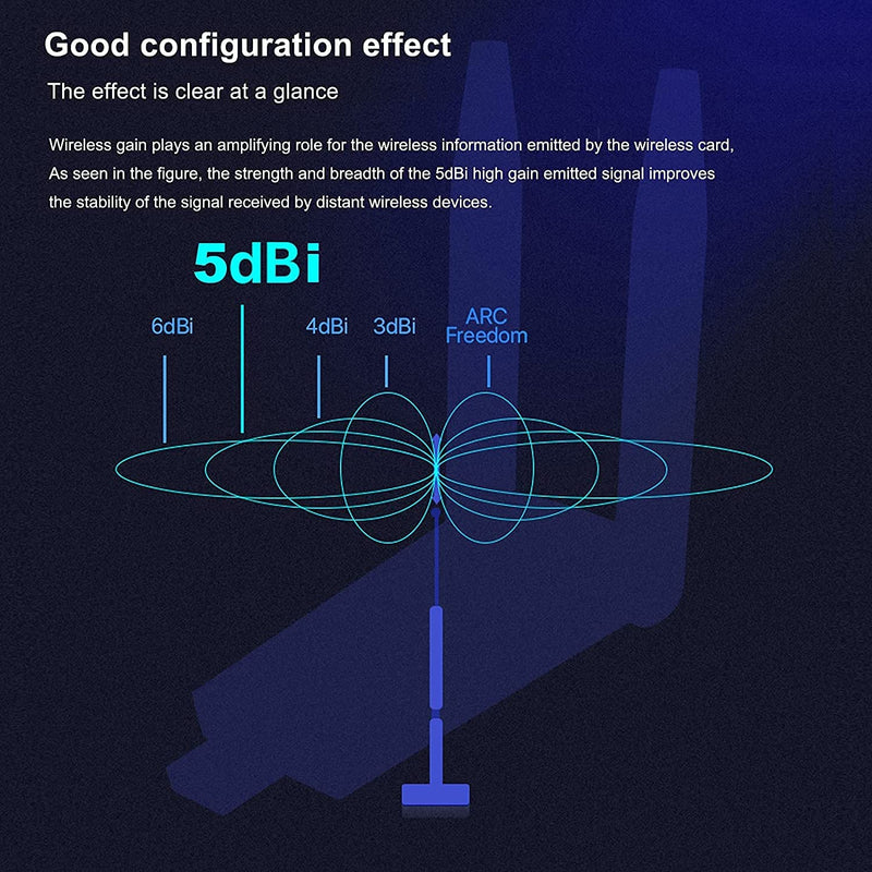 WiFi Adapter,WiFi Adapter for Desktop PC,1300Mbps Dual 5Dbi Antennas,Support 2.4G & 5G(400Mbps/867Mbps) Network,802.11AC Compliant,USB 3.0,Support Win10/8/7/XP, Mac OS/10.9-10.15 1300Mbps