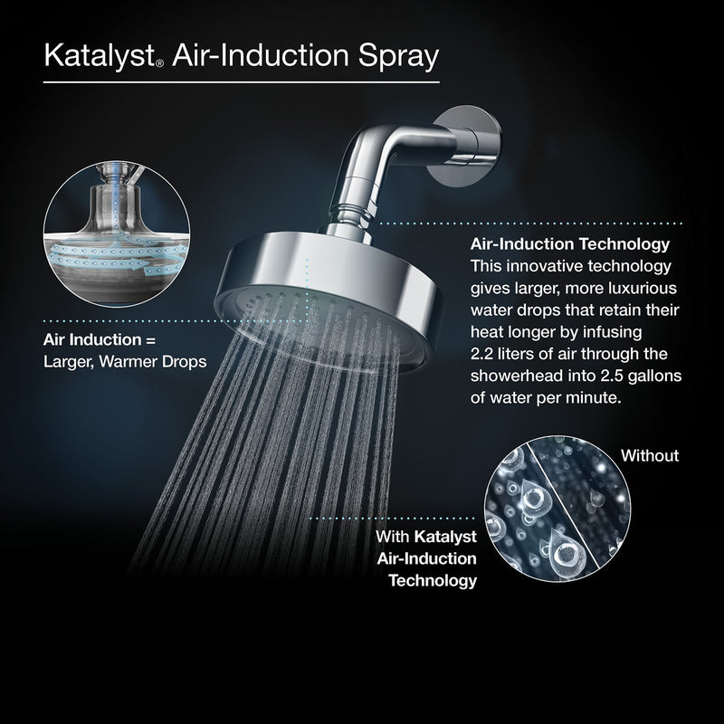 KOHLER K-10282-AK-CP Forte 2.5 GPM Single-Function Wall-Mount Showerhead With Katalyst Spray, Polished Chrome