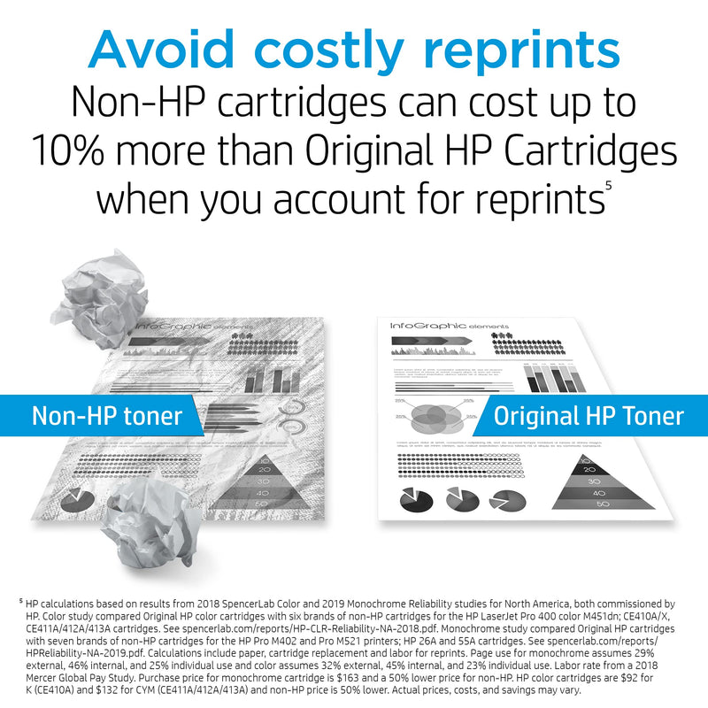 Original HP 141A Black Toner Cartridge | Works with HP LaserJet M110 Series, HP LaserJet MFP M139, M140 Series | W1410A