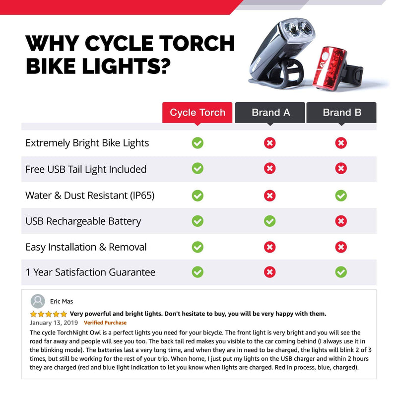 Cycle Torch Night Owl USB Rechargeable Bike Light Set, Perfect Commuter Safety Front and Back Bicycle Light LED Combo, USB Tail Light Included, Compatible with Mountain, Road, Kids & City Bicycles