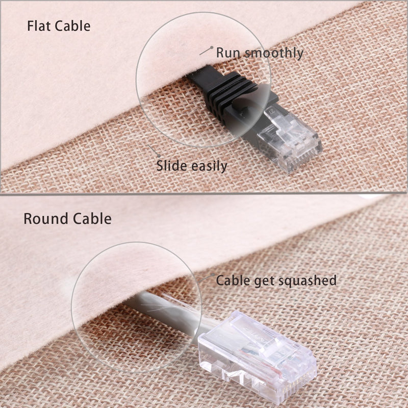 Cat 6 Ethernet Cable 25 ft Flat, Durable Internet Network Lan Patch Cord, Sturdy Cat6 High Speed Computer RJ45 Wire for Router, Modem, PS Xbox, Gaming, Switch, TV, Video- Faster Than Cat5e/Cat5, Black
