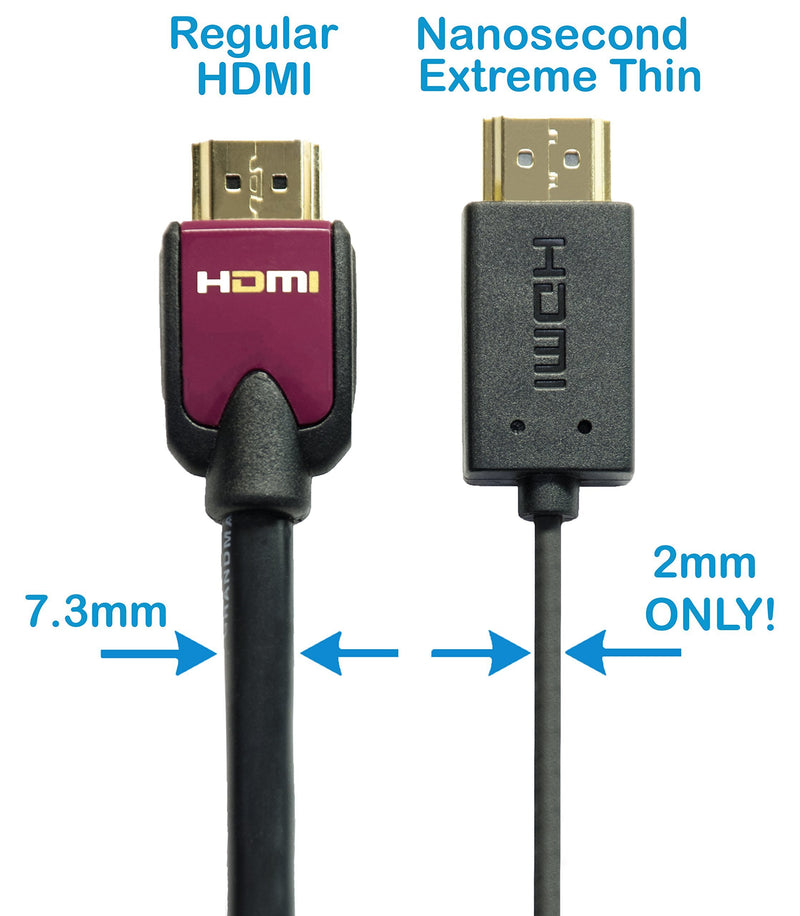 Nanosecond Extreme Slim 2.6â€™ Micro HDMI to Mini HDM Cable -Worldâ€™s Thinnest & Most Flexible HDMI Cable (2.6FT /0.8m) High-Speed Supports Full 1080P, 4K, UltraHD, 3D, Ethernet, and Audio Return Channel