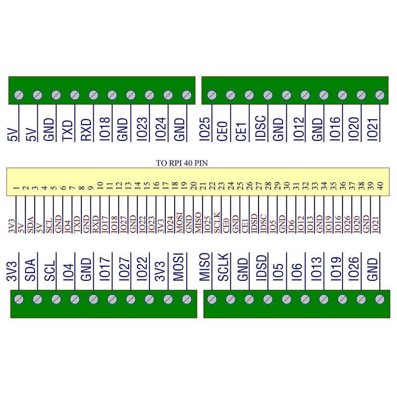 Ultra-Small RPi GPIO Terminal Block Breakout Board Module, for Raspberry Pi