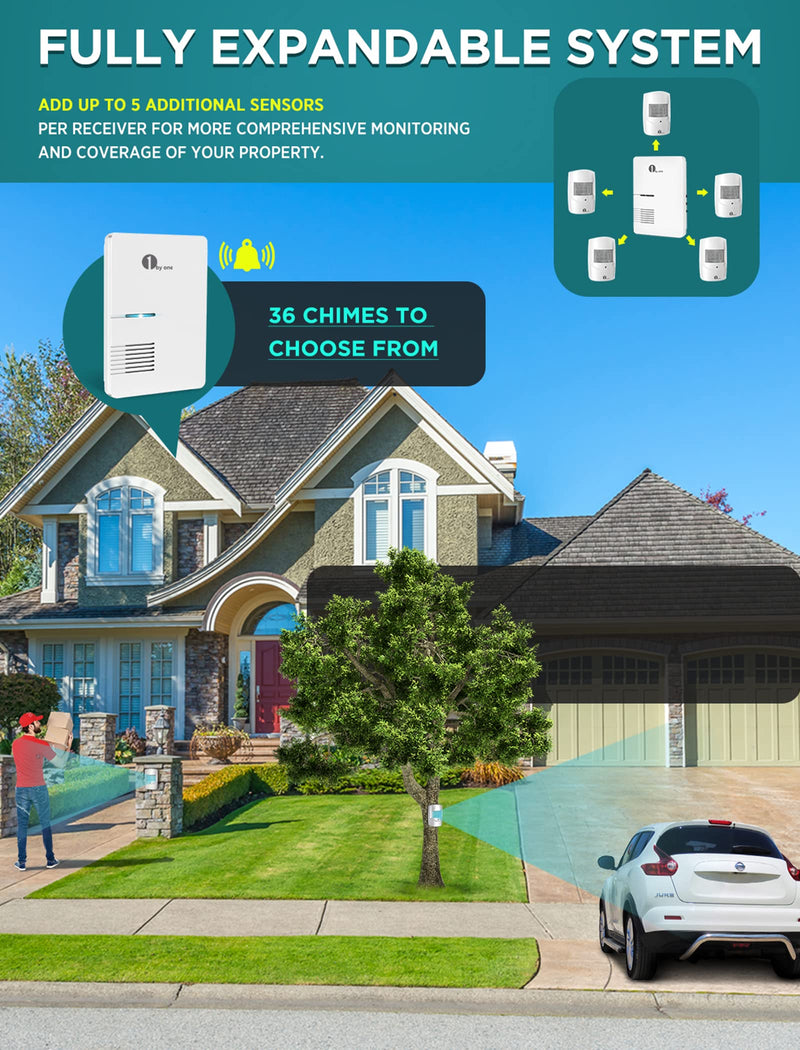 Driveway Alarm, 1byone Home Security Alert System with 36 Melodies, 1 Plug-in Receiver and 2 Weatherproof PIR Motion Detector, 1000ft Wireless Transmission Range and 24ft PIR Detection Range One Receiver Two Sensors