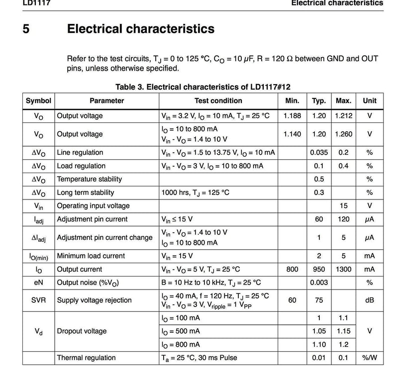 Bridgold 10pcs LD1117V33 LD111 LD33V Linear Voltage Regulator 950mA 3.3V TO-220,3-Pin