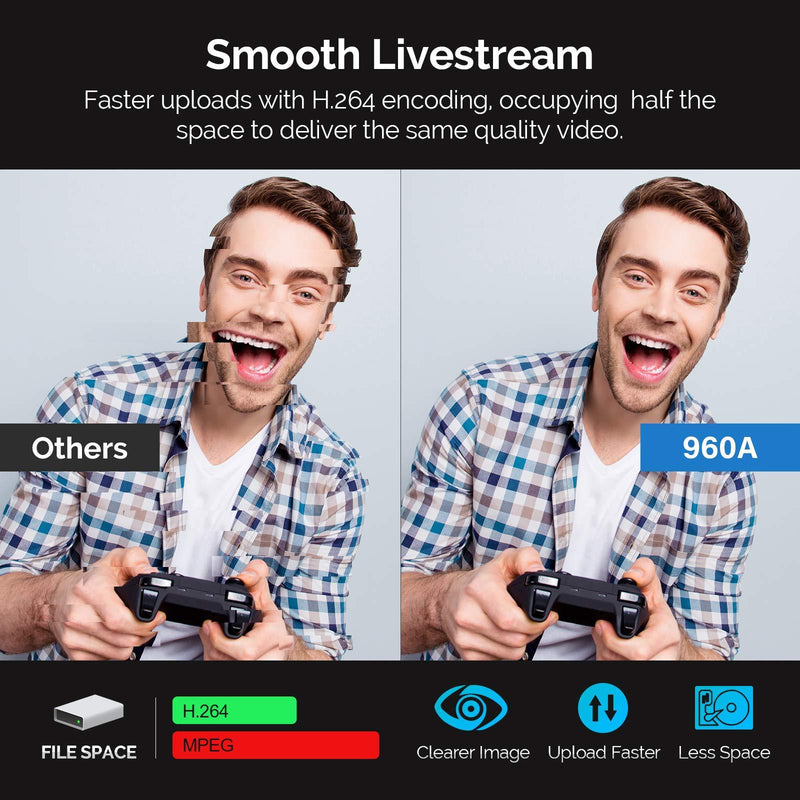 PC Webcam for Streaming HD 1080P, Vitade 960A USB Pro Computer Web Camera Video Cam for Mac Windows Laptop Conferencing Gaming Webcam with Ring Light & Microphone