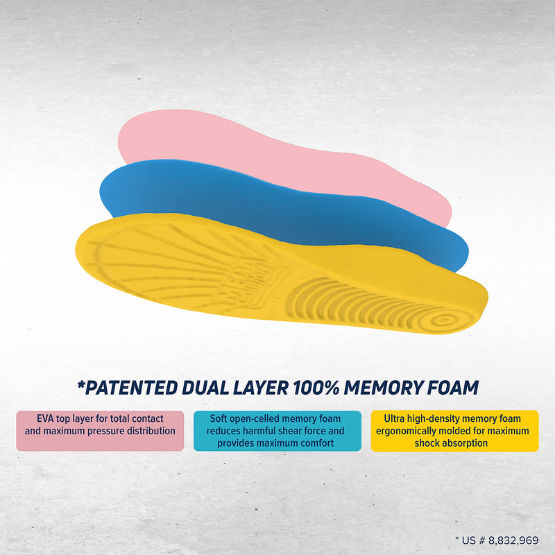 MEGAComfort DIAB-W567 PAM Diabetic Insole (Women's 5,6,7) Yellow/Pink Women's 5-7 Medium