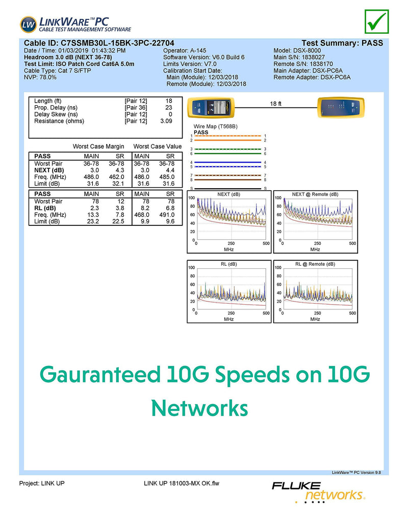 LINKUP - [Tested with Versiv CableAnalyzer] Cat7 Ethernet Cable -7 FT (2 Pack) 10G Double Shielded RJ45 S/FTP | Network Internet LAN Switch Router Game | High-Speed | 26AWG Black 7 FT (26AWG) - 2 Pack (17.96) 26AWG Black Cord + Green Ring (7ft)