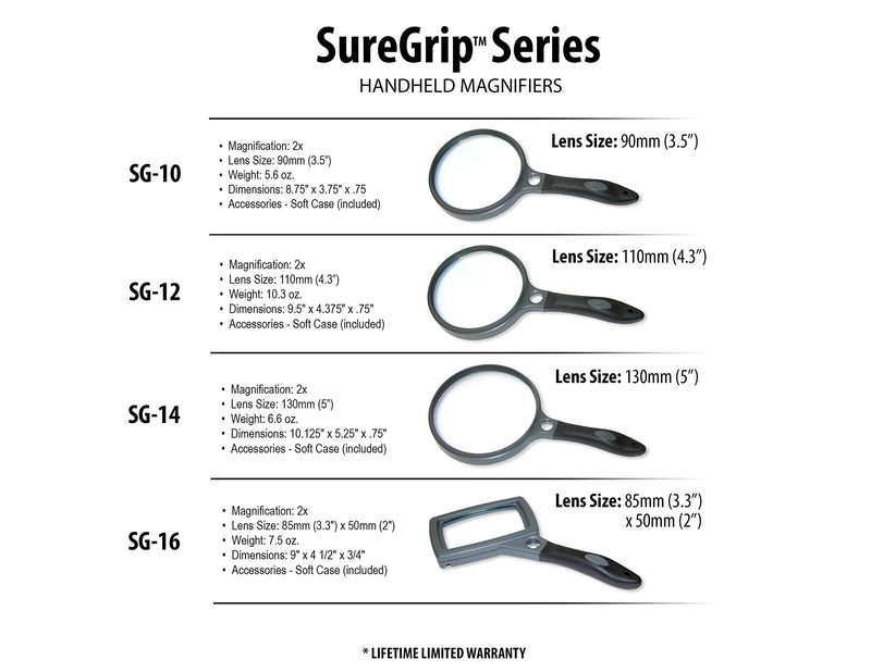 Carson SureGrip Series Hand Held or Hands Free 2x Power Magnifying Glasses For Reading, Low Vision, Inspection, Craft and Hobby Magnifiers 4.3 Inch Lens